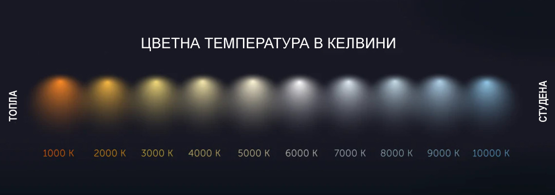 Какво означава цвят и температура на светлината и защо са важни